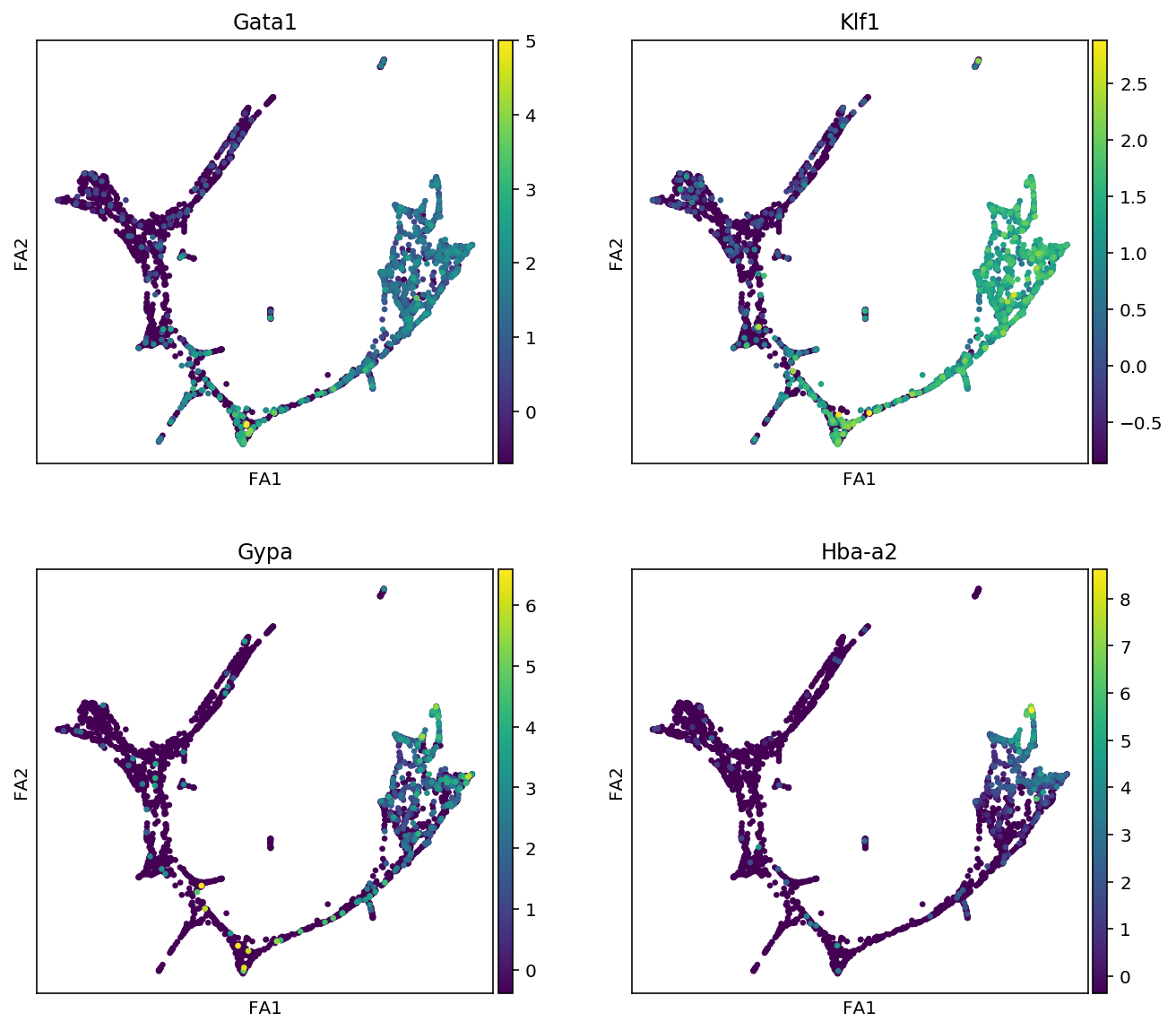 ../../_images/notebooks_03_scRNA-seq_data_preprocessing_scanpy_preprocessing_with_Paul_etal_2015_data_26_0.png