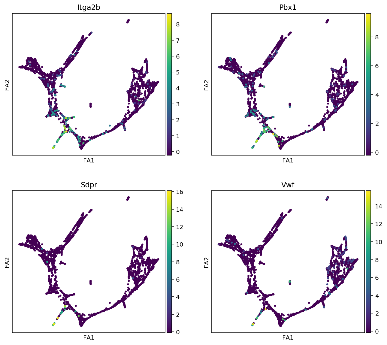 ../../_images/notebooks_03_scRNA-seq_data_preprocessing_scanpy_preprocessing_with_Paul_etal_2015_data_26_1.png