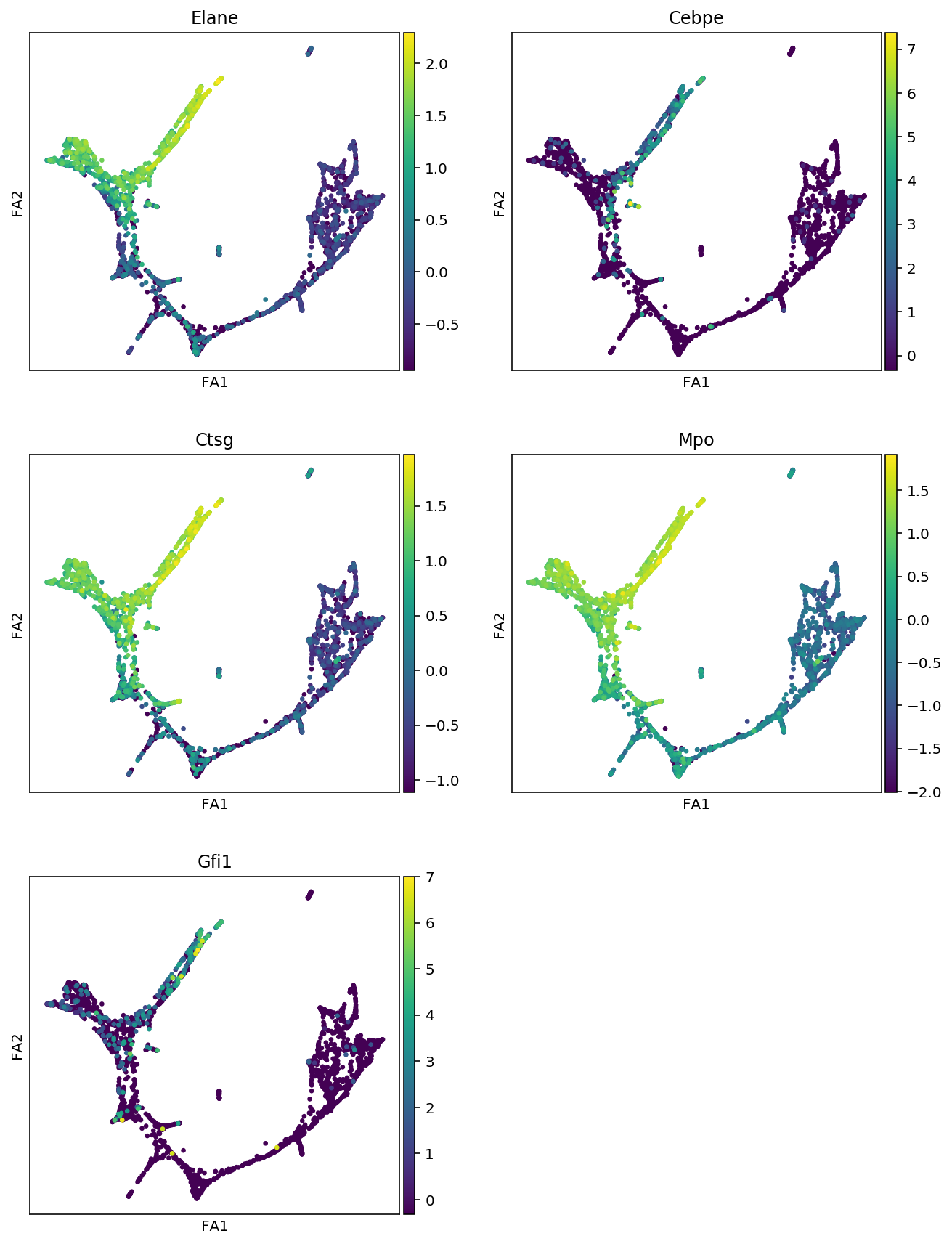 ../../_images/notebooks_03_scRNA-seq_data_preprocessing_scanpy_preprocessing_with_Paul_etal_2015_data_26_2.png