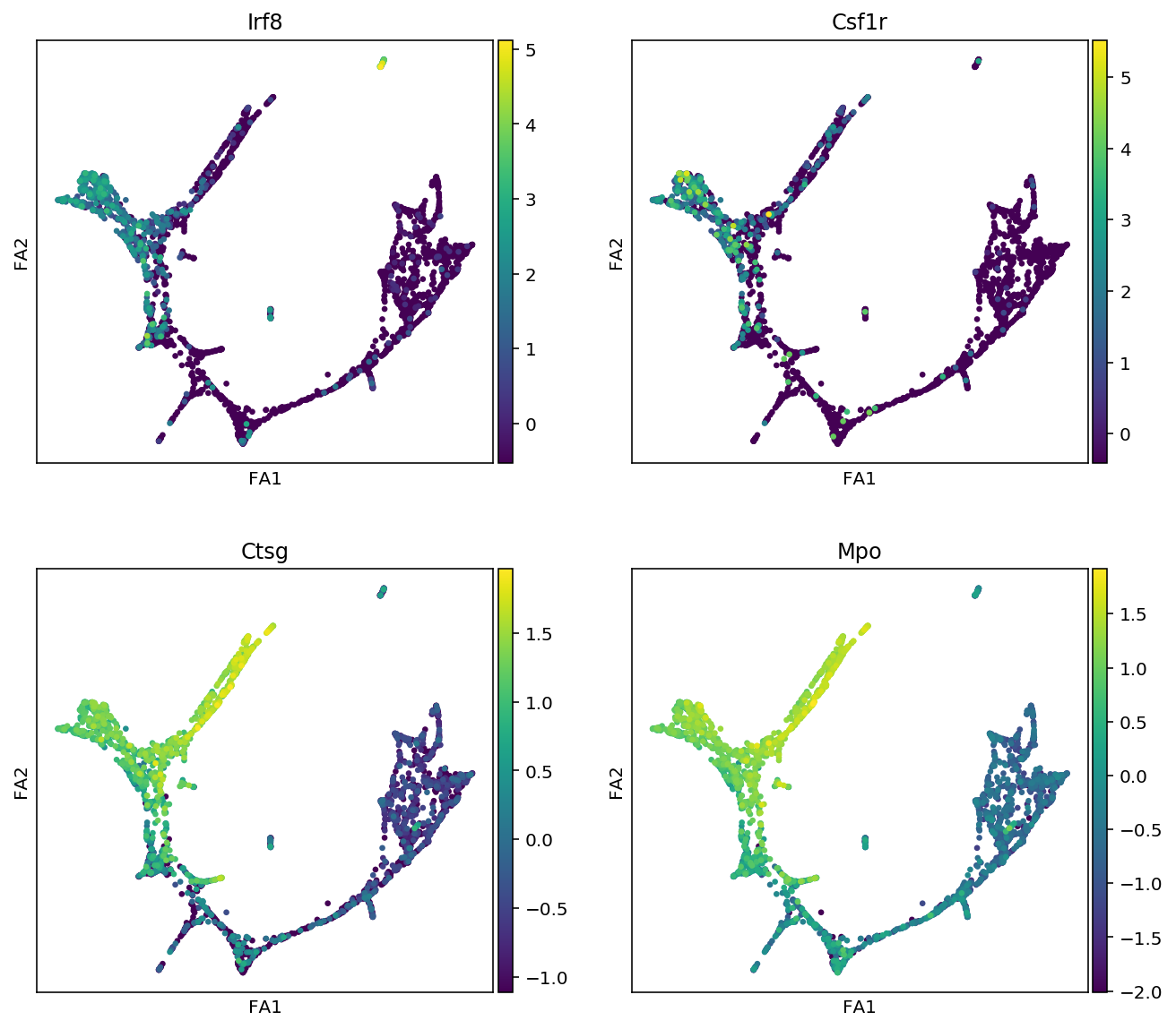 ../../_images/notebooks_03_scRNA-seq_data_preprocessing_scanpy_preprocessing_with_Paul_etal_2015_data_26_3.png