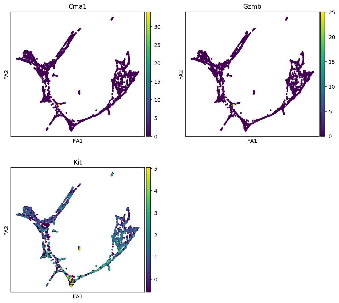 ../../_images/notebooks_03_scRNA-seq_data_preprocessing_scanpy_preprocessing_with_Paul_etal_2015_data_26_4.png