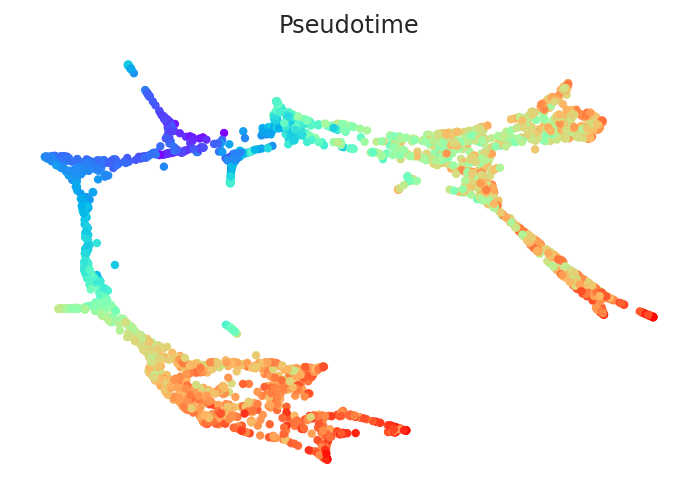 ../../_images/notebooks_05_simulation_Pseudotime_calculation_with_Paul_etal_2015_data_32_2.png